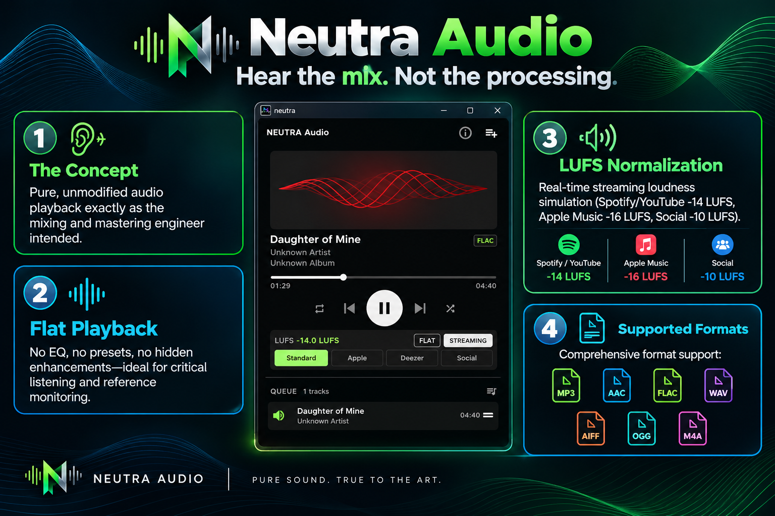 Neutra Audio promotional overview