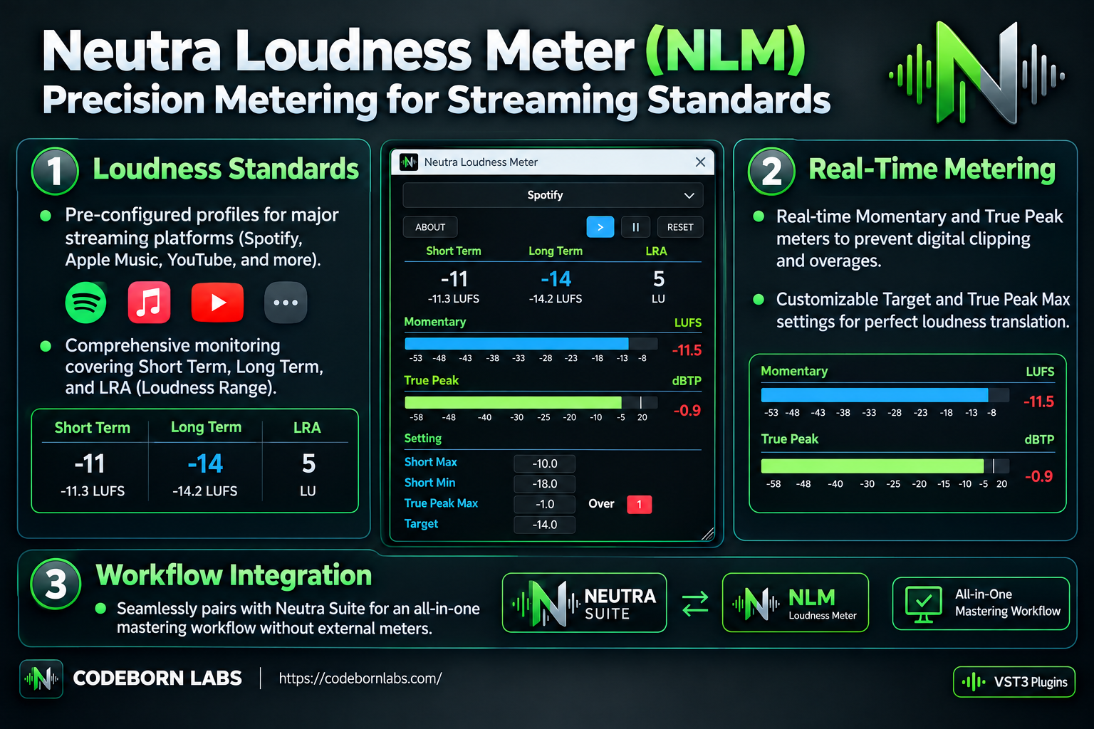 Neutra Loudness Meter promotional overview